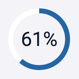 61 %